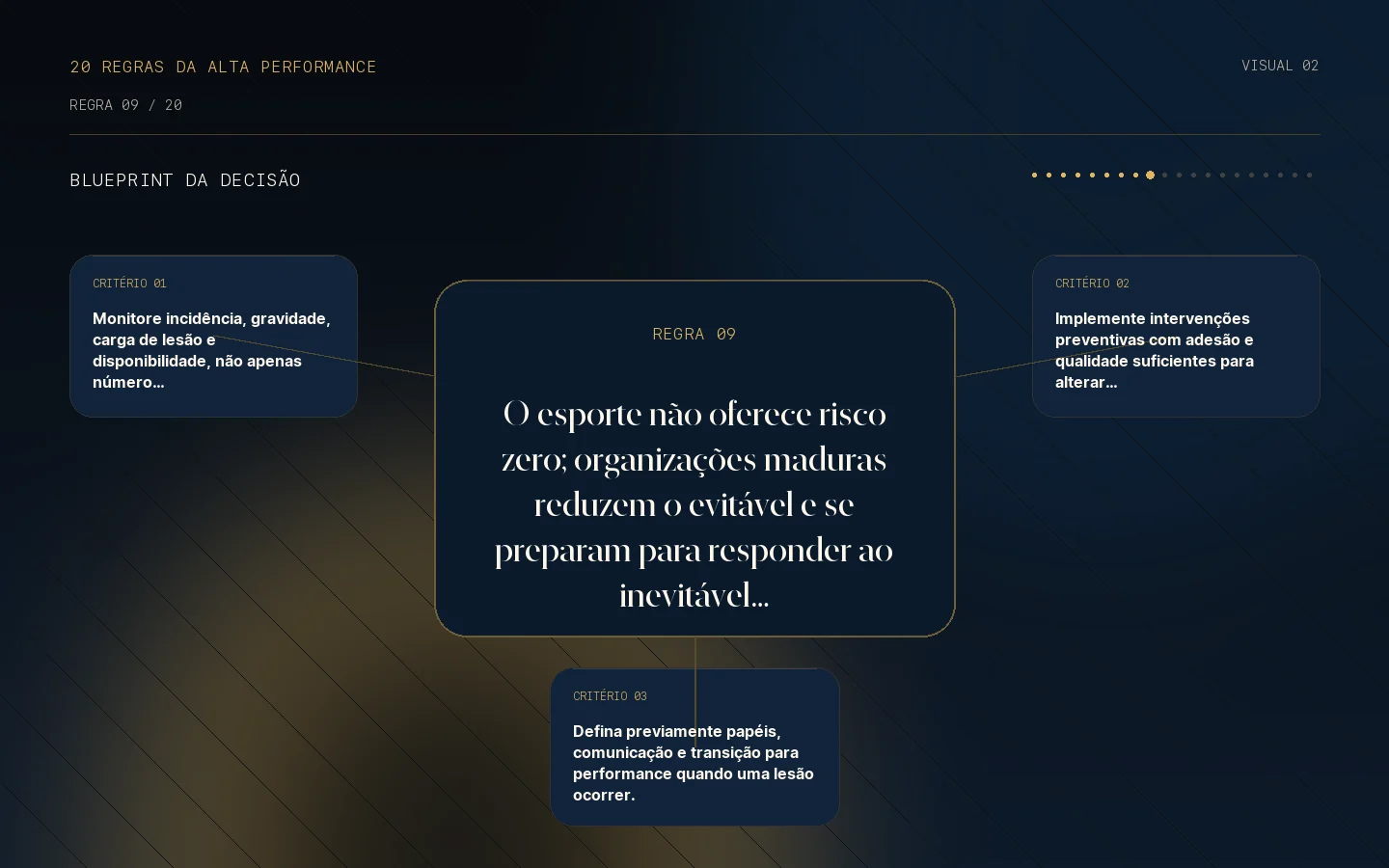 Blueprint da decisão para a Regra 09: Lesões fazem parte da realidade de uma temporada.