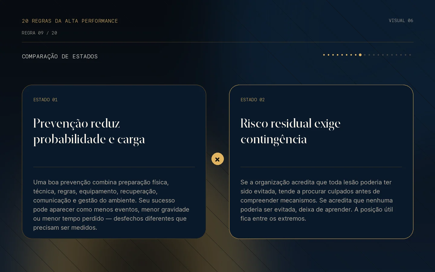 Comparação visual de estados da Regra 09: Lesões fazem parte da realidade de uma temporada.
