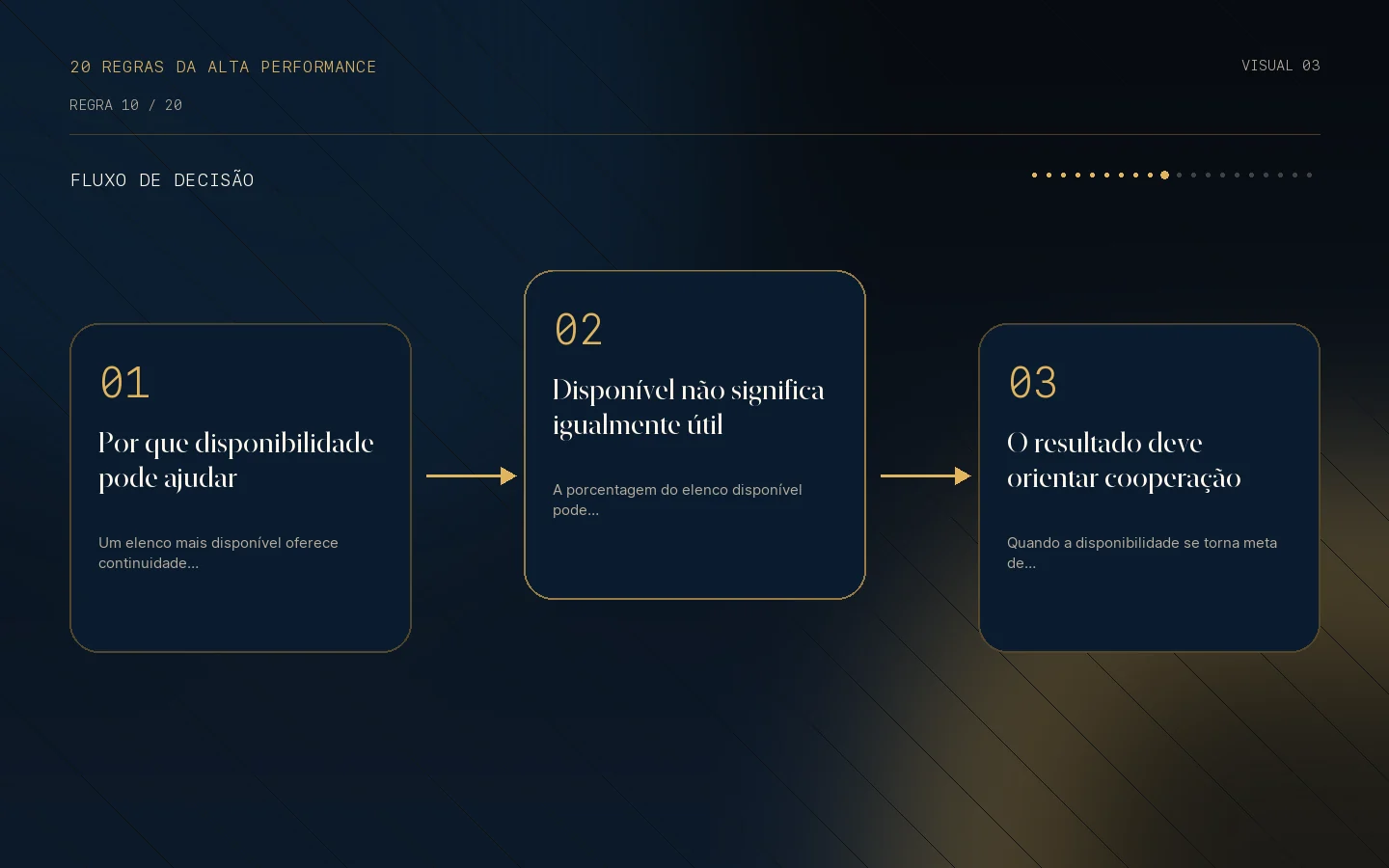 Fluxo de decisão para a Regra 10: Disponibilidade se associa a resultado.