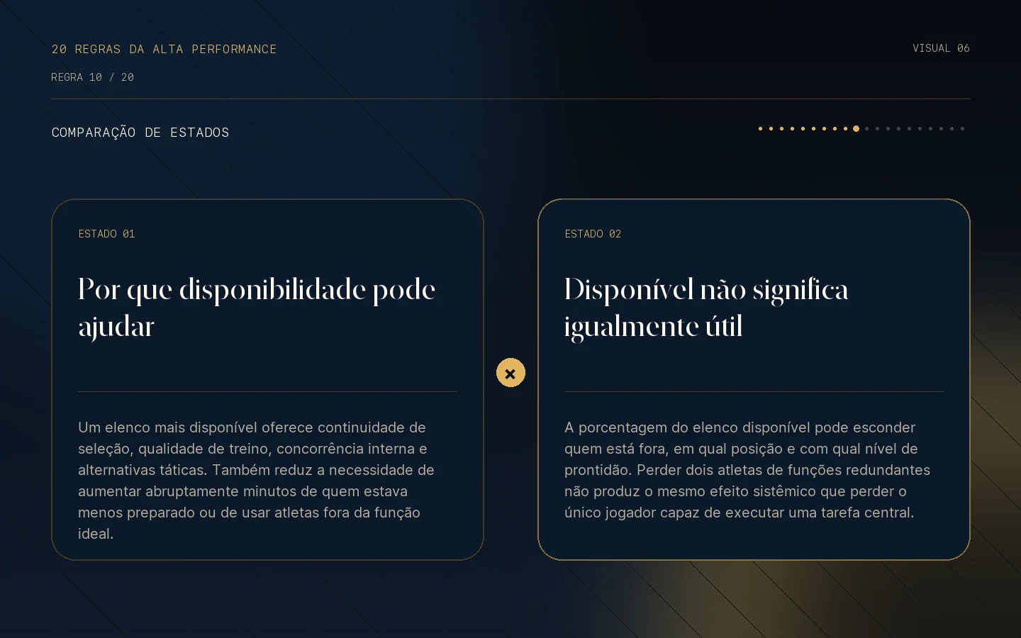 Comparação visual de estados da Regra 10: Disponibilidade se associa a resultado.