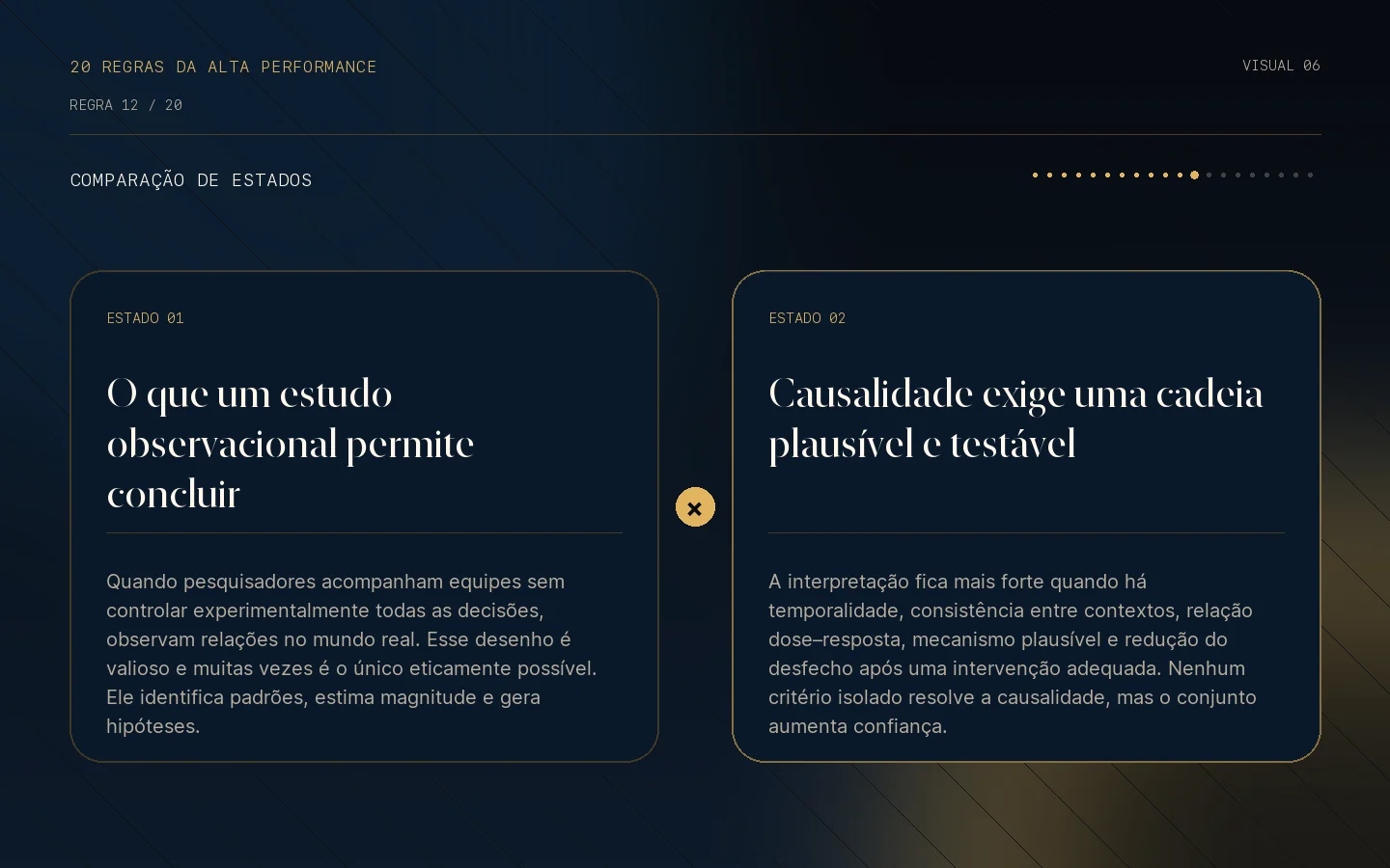 Comparação visual de estados da Regra 12: Associação não é causalidade.