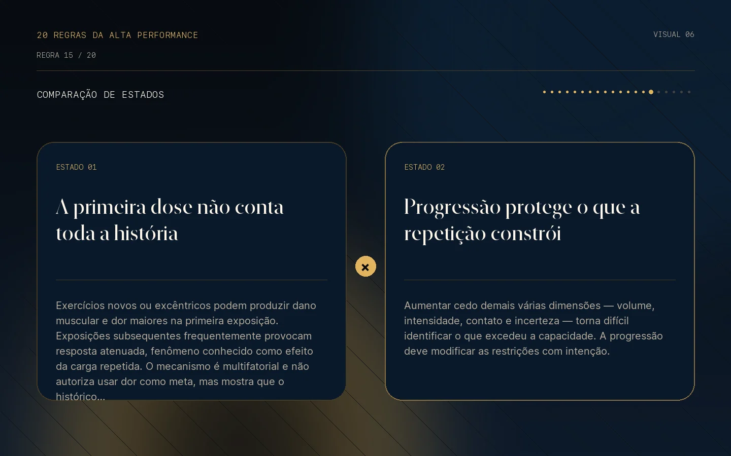 Comparação visual de estados da Regra 15: O corpo amadurece por exposições repetidas.