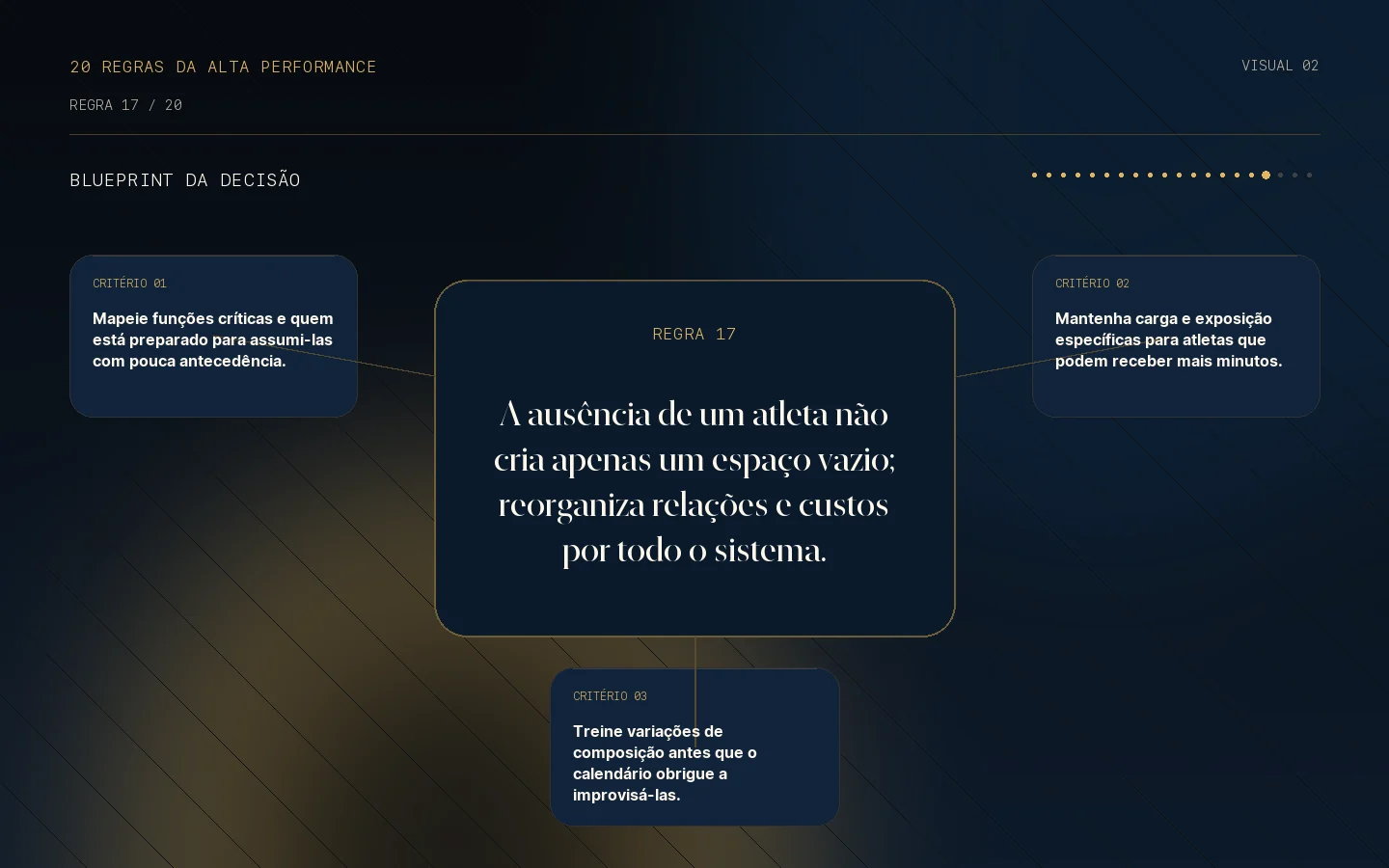 Blueprint da decisão para a Regra 17: A indisponibilidade muda o sistema.